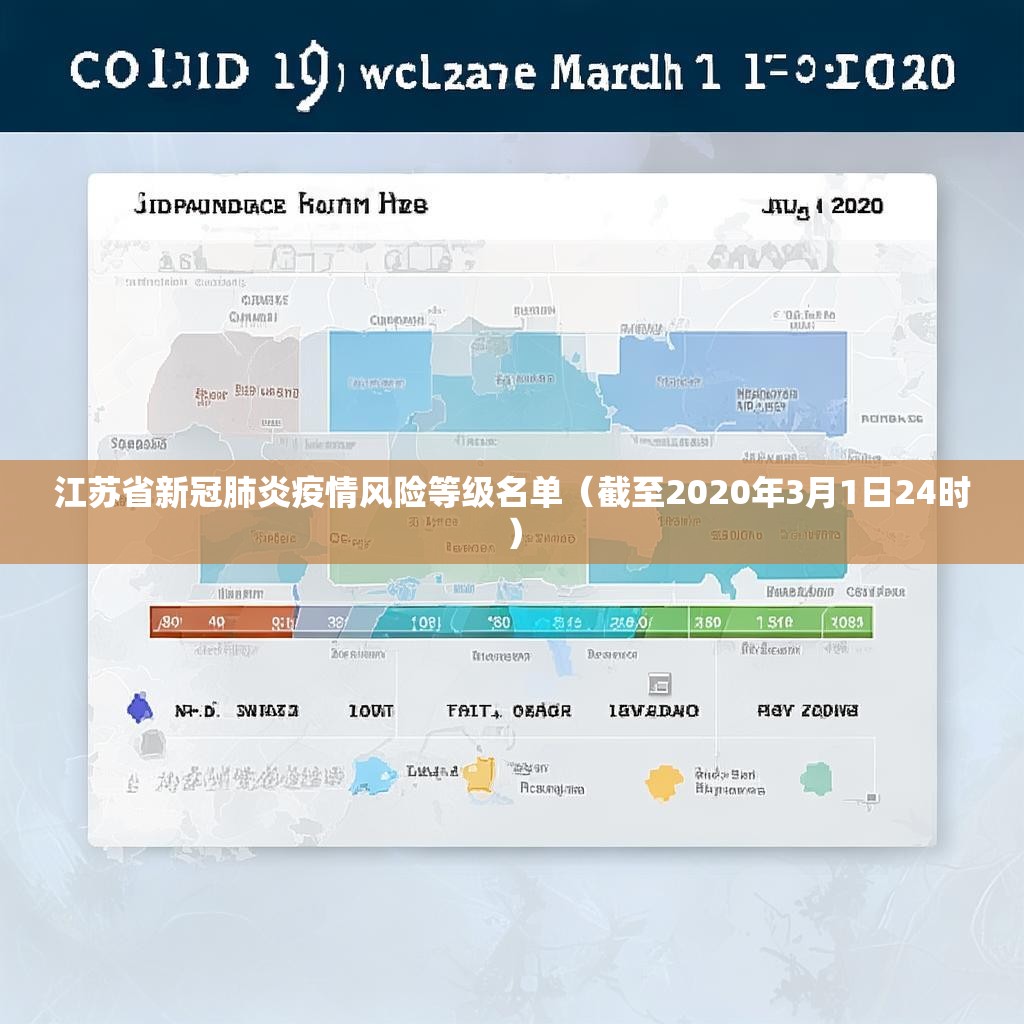 江苏省新冠肺炎疫情风险等级名单（截至2020年3月1日24时）